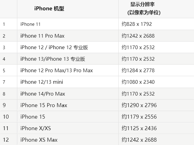 苹颍泉果维修分享iPhone主屏幕壁纸显得模糊怎么办