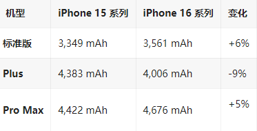 颍泉苹果16维修分享iPhone16/Pro系列机模再曝光