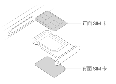 颍泉苹果15维修分享iPhone15出现'无SIM卡'怎么办 