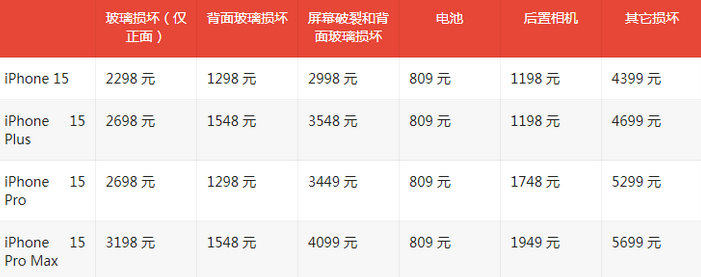 颍泉苹果15维修站中心分享修iPhone15划算吗