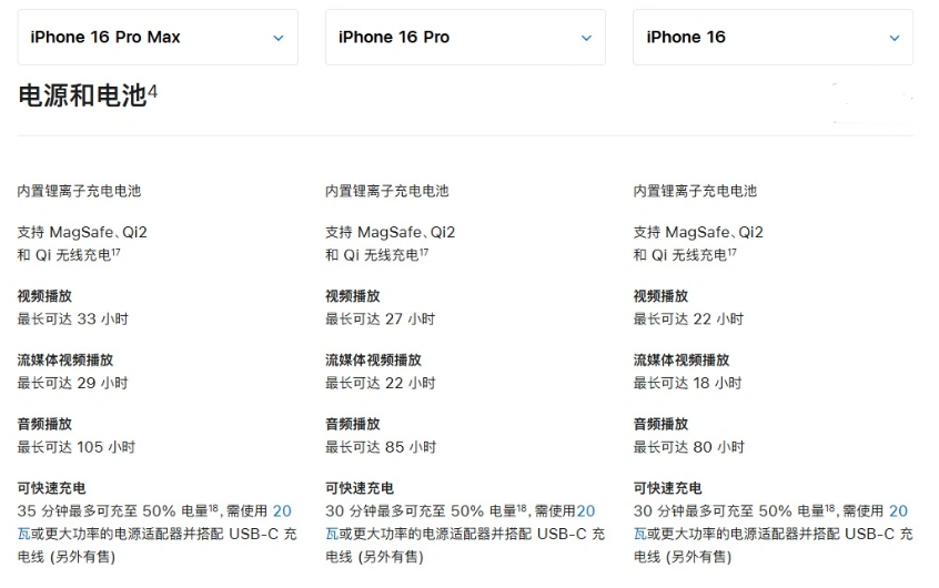 颍泉苹果手机维修分享 iPhone 16 目前实测充电峰值功率不超过 39W 