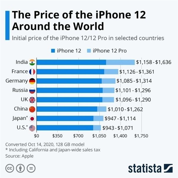 颍泉苹果手机维修分享哪个购买iPhone 12/12 Pro更便宜 